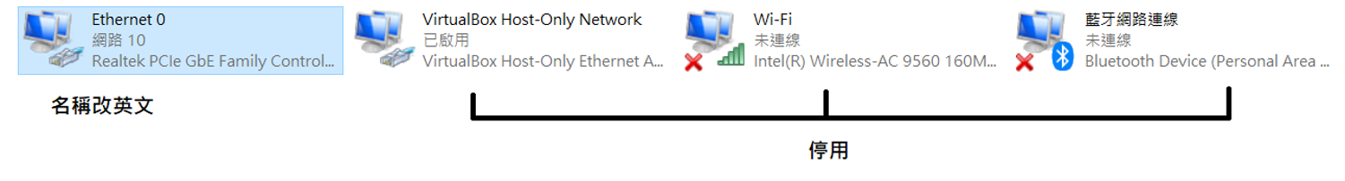 Network Interface